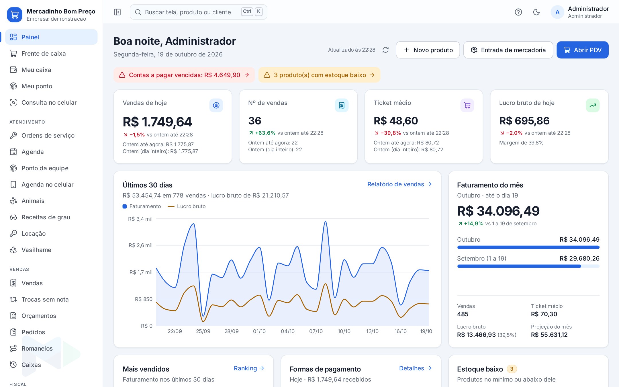 Painel do MLH Vendas com vendas do dia, ticket médio, lucro bruto e gráfico dos últimos 30 dias